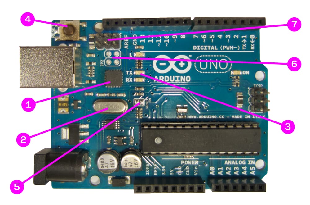 Arduino board