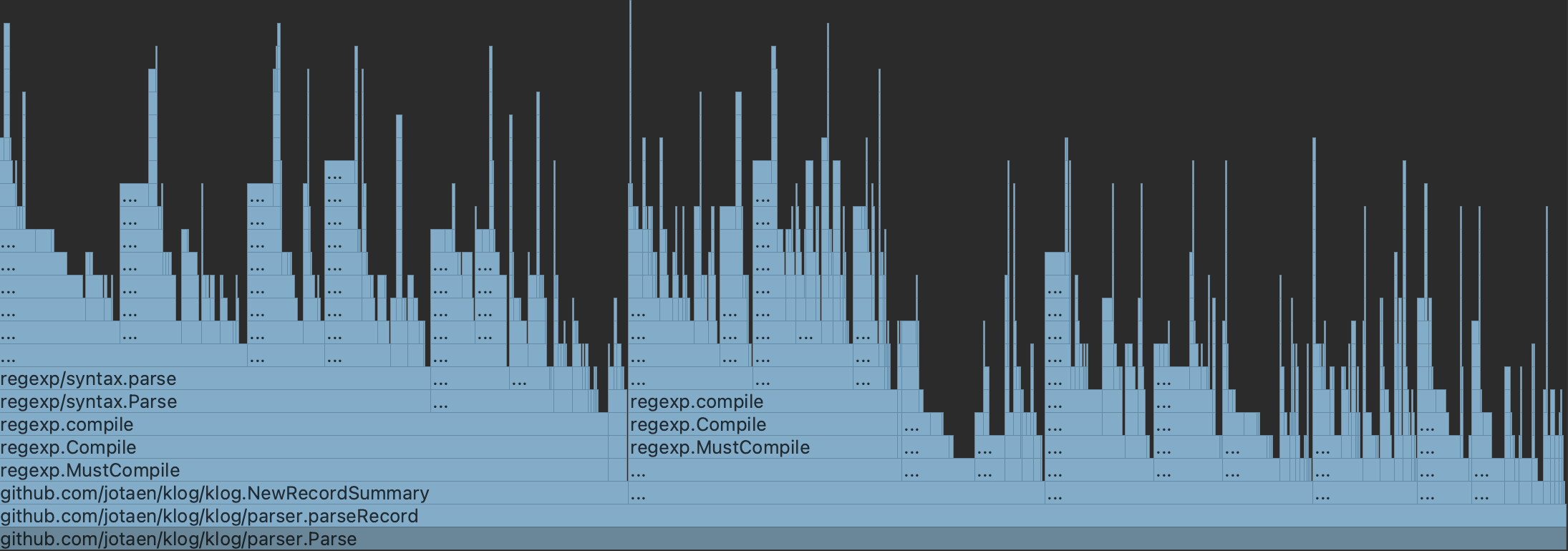 CPU Profiler